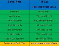 Portuguese Past Imperfect Tense Comer Verb Todo Mundo Pod