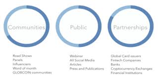 Image result for globcoin image