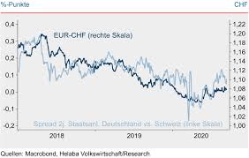 Dollarkurs 1910 was kostete ein dollar im jahr. Devisen Vier Sichere Wahrungen Im Vergleich Broker Test