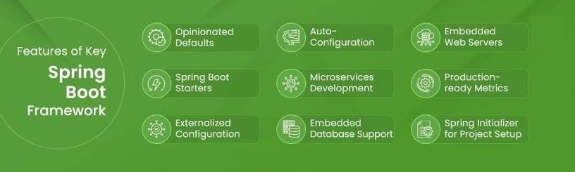 Spring Boot l&agrave; g&igrave;? Hướng dẫn Khởi tạo Project Spring Boot với Docker |  200Lab Blog