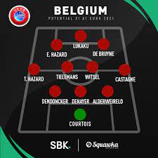 England Euro 2021 Squad Dean Henderson And Phil Foden In Mason Greenwood And Bukayo Saka In The Frame How England Could Line Up At Euro 2021 Fifa 21 England Euro 2021