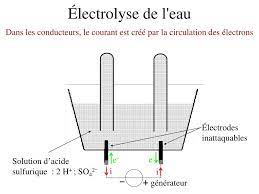 Les propriétés oxydantes et déshydratantes ne sont présentes que dans l'acide l'acide sulfurique commercial est vendu dans plusieurs degrés de pureté différents. Ppt Electrolyse D Une Solution D Acide Sulfurique Powerpoint Presentation Id 4816243