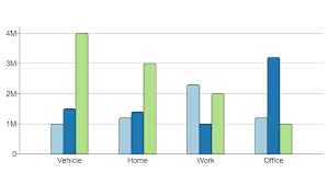 Bar Chart | COVE | CDC