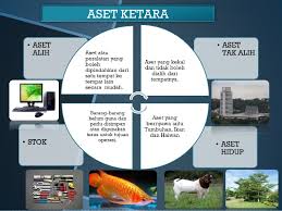 Tatacara pengurusan aset alih kerajaan. Slide Tpa 1pp 2018 Baru