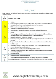 Aptis Writing Rubric Task 2 Egitim