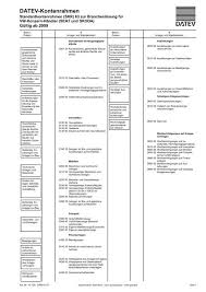 Für gewöhnlich ordnet heutige buchhaltungssoftware die geschäftsvorfälle entsprechend zu. Unterschied Kontenrahmen Und Kontenplan Leitfaden Fur Die Online Buchhaltungssoftware Kontolino