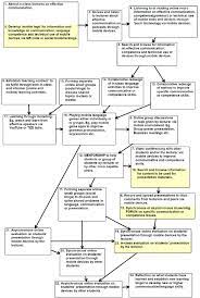 We did not find results for: Mlearning Implementation Model Of English Language Communication Skills Download Scientific Diagram