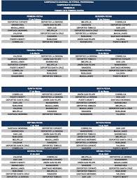 Последние твиты от primera b nacional (@primerabn). Asi Sera El Fixture De La Primera Rueda De La Primera B