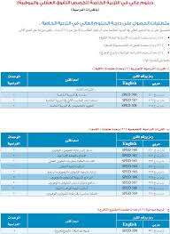 Последние твиты от جامعة الملك سعود (@_ksu). Ø¬Ø§ÙØ¹Ø© Ø§ÙÙÙÙ Ø¹Ø¨Ø¯Ø§ÙØ¹Ø²ÙØ² Ø§ÙØ¯Ø¨ÙÙÙ Ø§ÙØªØ±Ø¨ÙÙ