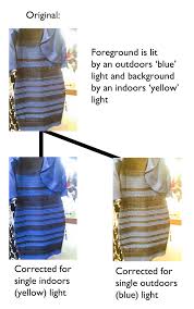 Blue And Black Yellow And White Dress Off 71 Www Daralnahda Com