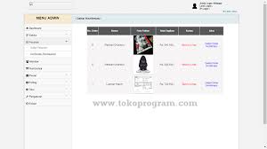 Free download product management system codeigniter framework mvc php project source code.php project development in mvc codeigniter framework.in this source code manage produce like insert,update,delete operation using php.also datatable using in codeigniter. Aplikasi E Commerce Codeigniter Berbasis Web Mysql