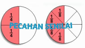 Berikut ini yang merupakan contoh mengembun adalah …. Pecahan Senilai Dan Cara Menentukan Pecahan Senilai Tips Belajar Matematika