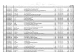 Maybe you would like to learn more about one of these? Http Www Rolta Com Wp Content Uploads Pdfs Investor Relations 5 Rolta Unclaimed Dividend 2011 12 As On 25th Agm Dated 26 09 2015 Pdf