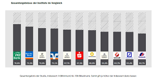 Setzen sie mit den psd banken auf einen zuverlässigen partner in ihrer region. Psd Bank Nehmen Platz 1 Ein