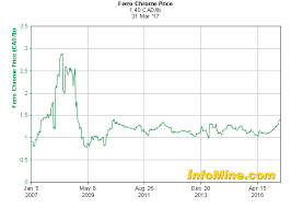 kwg resources inc kwg cse global chromite mining