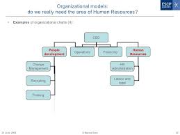 New Roles Of Human Resources Ppt