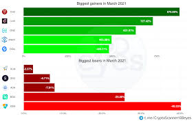 What if i had bought $ worth of bitcoin. Crypto Market Update March 2021