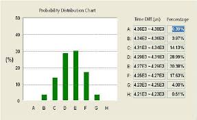 probability distribution chart download scientific diagram