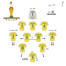 1 781 ნახვა დეკემბერი 2, 2008. My Greatest 11 On Twitter Brazil 11 Vs Germany 2002