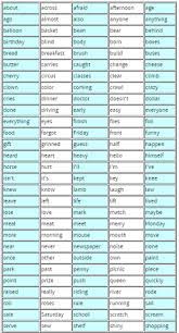 The right knowledge of words immensely. 200 Third Grade Spelling Words Your Students Should Know