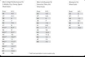 Specialized Road Bike Size Chart Www Bedowntowndaytona Com