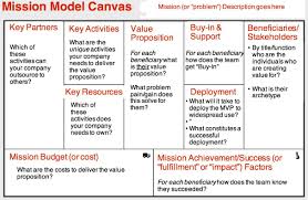 Pin Em Interesting Ideas