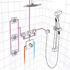 Grohe 117163 Square Thm Custom Shower Kit Shower Systems Shower Plumbing Custom Shower