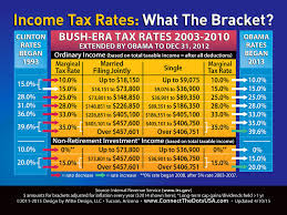 Look How Obama Raised Taxes Or Not Tax Rates Explained