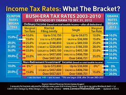 look how obama raised taxes or not tax rates explained