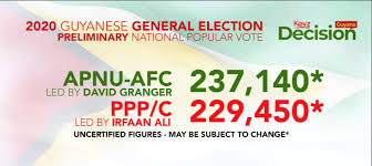 Kevz Politics On Twitter Breaking Guyana Elections Commission Release Uncertified Results Of Guyana S Largest Region Which Includes Georgetown If These Numbers Hold Post Certification President David Granger Would Be Deemed The Winner