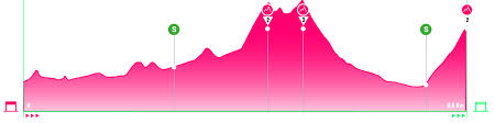 No puedo creer lo que está pasando, acabo de ganar el giro de italia. Giro De Italia 2021 Etapa 6 Hoy Egan Bernal Segundo Y Mader Gano Antena 2