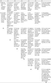 Sage Research Methods - The SAGE Handbook of Qualitative Research in  Psychology - Q Methodology