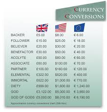 Forex Brokers Review Trading The News Forex Factory Uk
