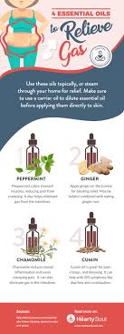 Pin On Essential Oils