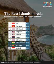 Image result for BALI Score