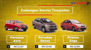 We did not find results for: Makluman Panduan Beli Kereta Bantuan Prihatin Rakyat Facebook