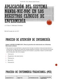Bal ram nanda nanda nic noc pdf nanda nic noc nanda nanda taxonomy infermieristica nanda electrotherapy by nanda sanju nanda nanda electrotherapy nanda book pdf bk nanda electrotherapy pdf diagnosa nanda diagnosi infermieristica nanda cultural anthropology nanda. Nanda Nic Noc En La Hoja De Enfermeria Enfermeria Medicina