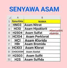 Buat Tabel Contoh Zat Yang Tergolong Asam Dan Contoh Zat Yang Tergolong Basa Note Yang Banyak Brainly Co Id