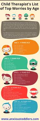 Child Therapist S List Of Top Childhood Fears By Age Child Therapist Child Psychology Childhood Fears