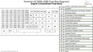 Create sequence diagrams using textual notation or draw quickly via drag sequencediagram.org is an online tool / software for creating uml sequence diagrams. H3 Fuse Box Fusebox And Wiring Diagram Component Lay Component Lay Sirtarghe It