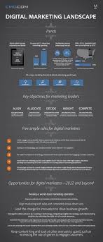 Taking Advantage Of Digital Marketing Trends 2012 And Beyond Digital Marketing Infographics Digital Marketing Trends Infographic Marketing