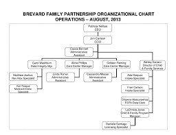Ppt Brevard Family Partnership Organizational Chart August