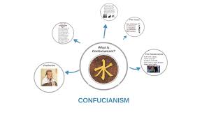 We did not find results for: What Is Confucianism By Fatima