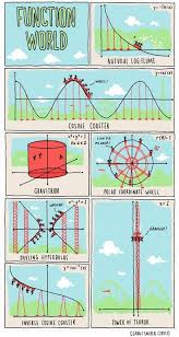 Precalculus Functions In Real Life Cosine Polar Coordinates And Hyperbolas Oh My Math Humor Math Cartoons Math Formulas