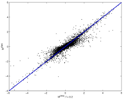 Optimized Lowess Normalization Parameter Selection For Dna Microarray Data Bmc Bioinformatics Full Text
