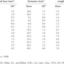 1 Approximate Bulk Density Of Grains And Other Seeds