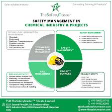 Process Safety Management Consulting Companies In India Process Safety Management Consultants India Process Safety Management Safety Management System Management