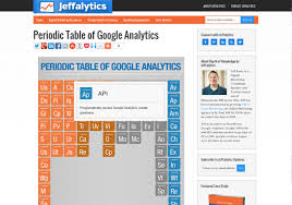Periodic Table Of Google Analytics Visual Ly The definitive online periodic table reference site including technical data, and photographs and descriptions of thousands of samples of the chemical elements. periodic table of google analytics