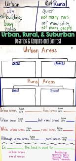 Map Skills Location Social Studies Unit Social Studies Communities Teaching Third Grade Social Studies