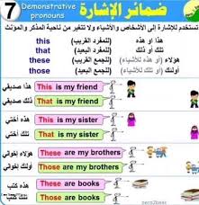 صفات الملكية وضمائر الاشارة واستخدام الضمير بدل الاسم باللغة الانكليزية منتديات درر العراق